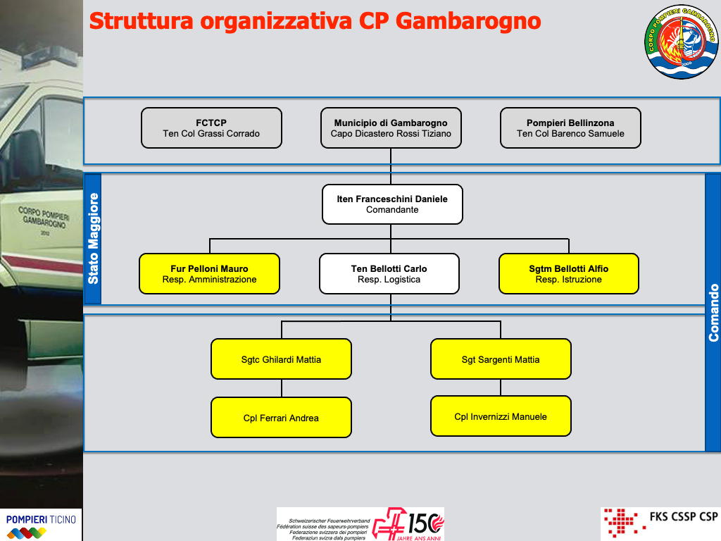 Organizzazione_CPG_2021_organizzazione